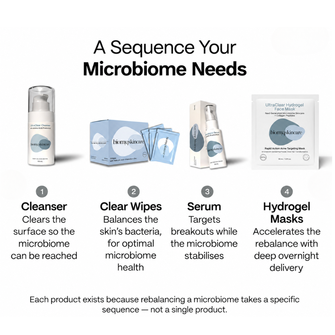 5-Day Rapid Results Kit Plus